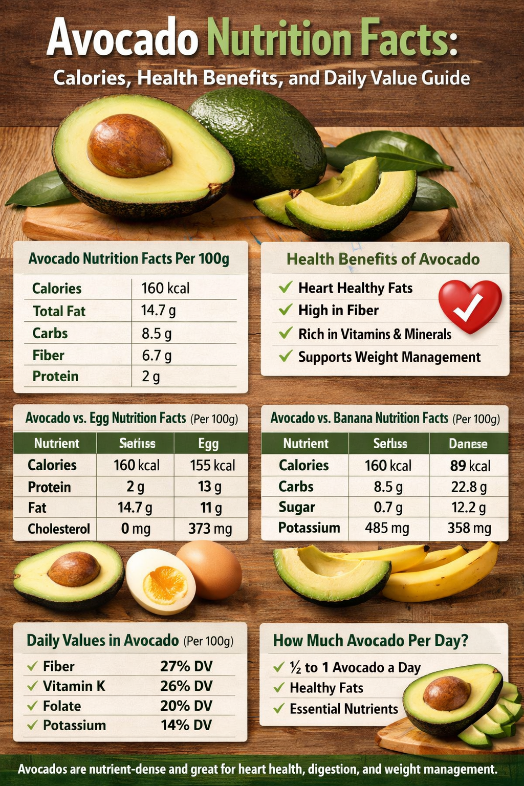 Avocado Nutrition Facts
